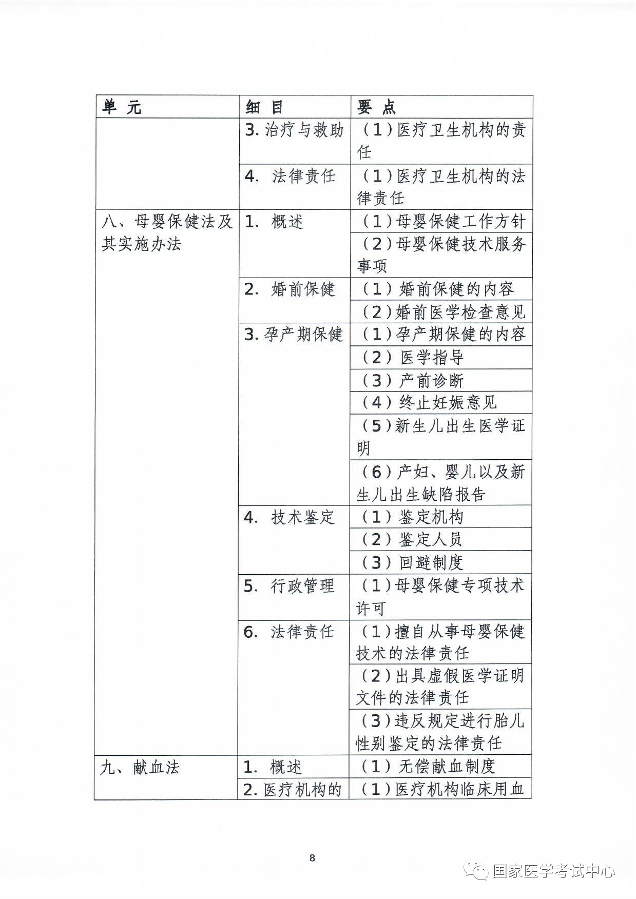 懷化弘醫(yī)教育服務(wù)有限公司,銀成醫(yī)考,銀成學(xué)校,湖南臨床醫(yī)師考試服務(wù),湖南執(zhí)業(yè)藥師考試服務(wù) 懷化弘醫(yī)教育服務(wù)有限公司,銀成醫(yī)考,銀成學(xué)校,湖南臨床醫(yī)師考試服務(wù),湖南執(zhí)業(yè)藥師考試服務(wù)