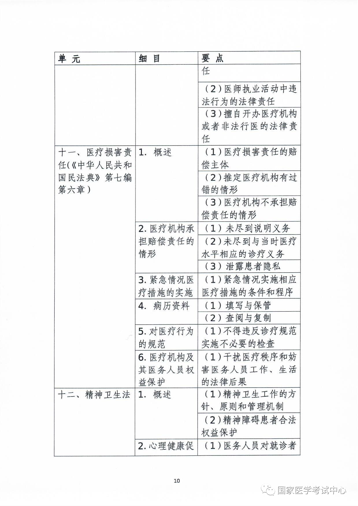 懷化弘醫(yī)教育服務(wù)有限公司,銀成醫(yī)考,銀成學(xué)校,湖南臨床醫(yī)師考試服務(wù),湖南執(zhí)業(yè)藥師考試服務(wù) 懷化弘醫(yī)教育服務(wù)有限公司,銀成醫(yī)考,銀成學(xué)校,湖南臨床醫(yī)師考試服務(wù),湖南執(zhí)業(yè)藥師考試服務(wù)