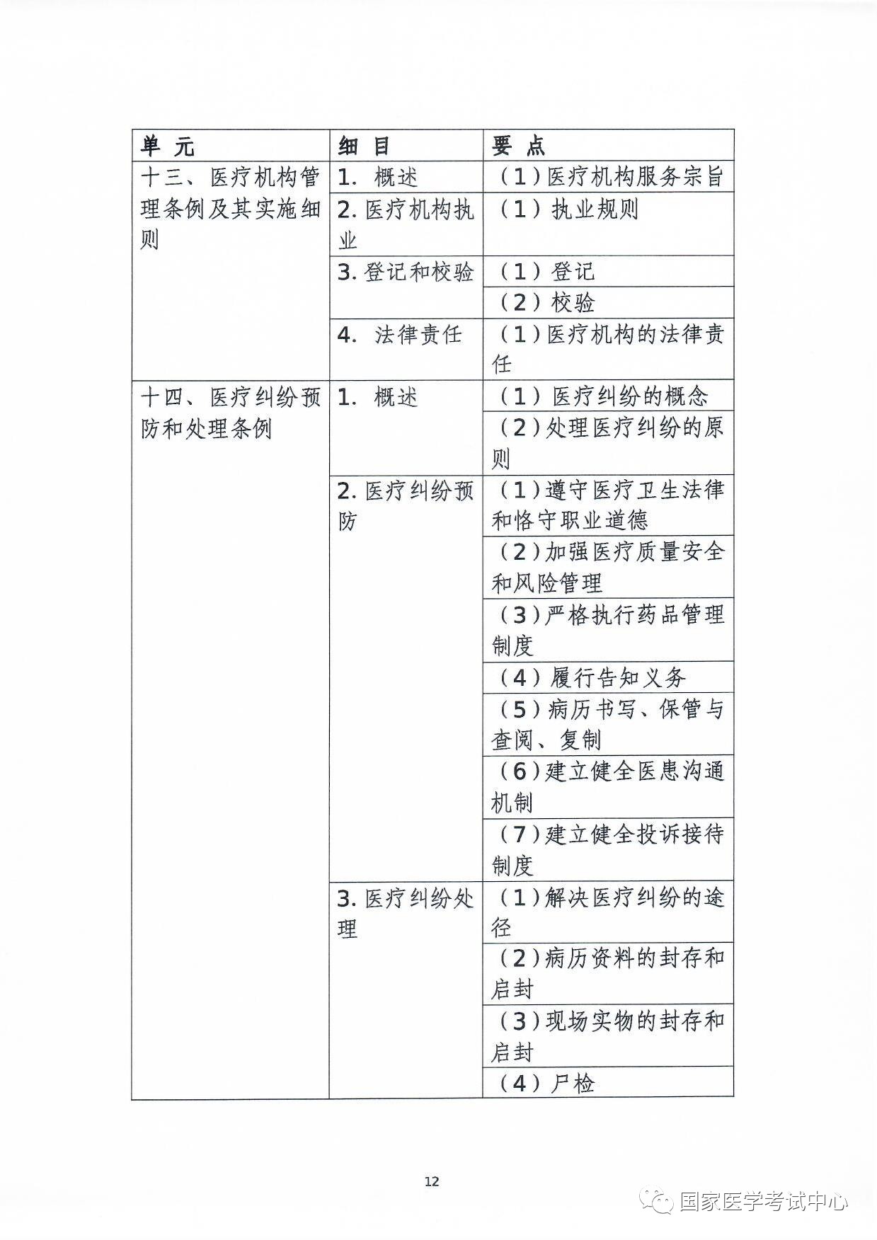 懷化弘醫(yī)教育服務(wù)有限公司,銀成醫(yī)考,銀成學(xué)校,湖南臨床醫(yī)師考試服務(wù),湖南執(zhí)業(yè)藥師考試服務(wù) 懷化弘醫(yī)教育服務(wù)有限公司,銀成醫(yī)考,銀成學(xué)校,湖南臨床醫(yī)師考試服務(wù),湖南執(zhí)業(yè)藥師考試服務(wù)