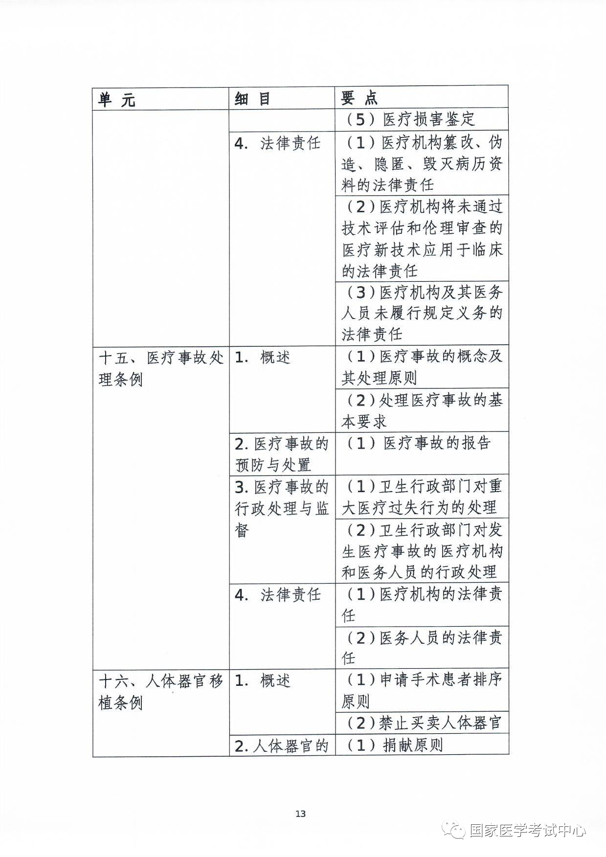 懷化弘醫(yī)教育服務(wù)有限公司,銀成醫(yī)考,銀成學(xué)校,湖南臨床醫(yī)師考試服務(wù),湖南執(zhí)業(yè)藥師考試服務(wù) 懷化弘醫(yī)教育服務(wù)有限公司,銀成醫(yī)考,銀成學(xué)校,湖南臨床醫(yī)師考試服務(wù),湖南執(zhí)業(yè)藥師考試服務(wù)