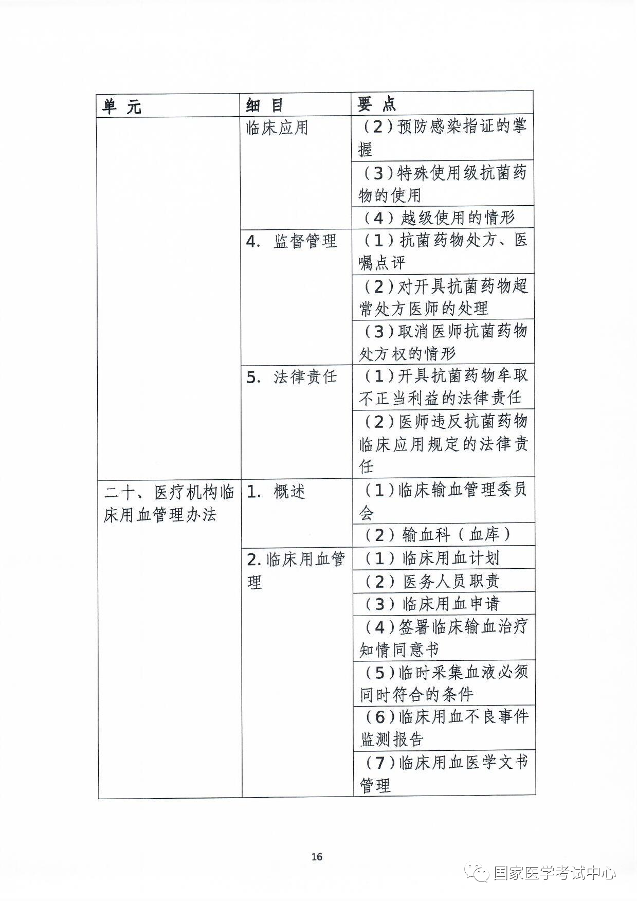 懷化弘醫(yī)教育服務(wù)有限公司,銀成醫(yī)考,銀成學(xué)校,湖南臨床醫(yī)師考試服務(wù),湖南執(zhí)業(yè)藥師考試服務(wù) 懷化弘醫(yī)教育服務(wù)有限公司,銀成醫(yī)考,銀成學(xué)校,湖南臨床醫(yī)師考試服務(wù),湖南執(zhí)業(yè)藥師考試服務(wù)