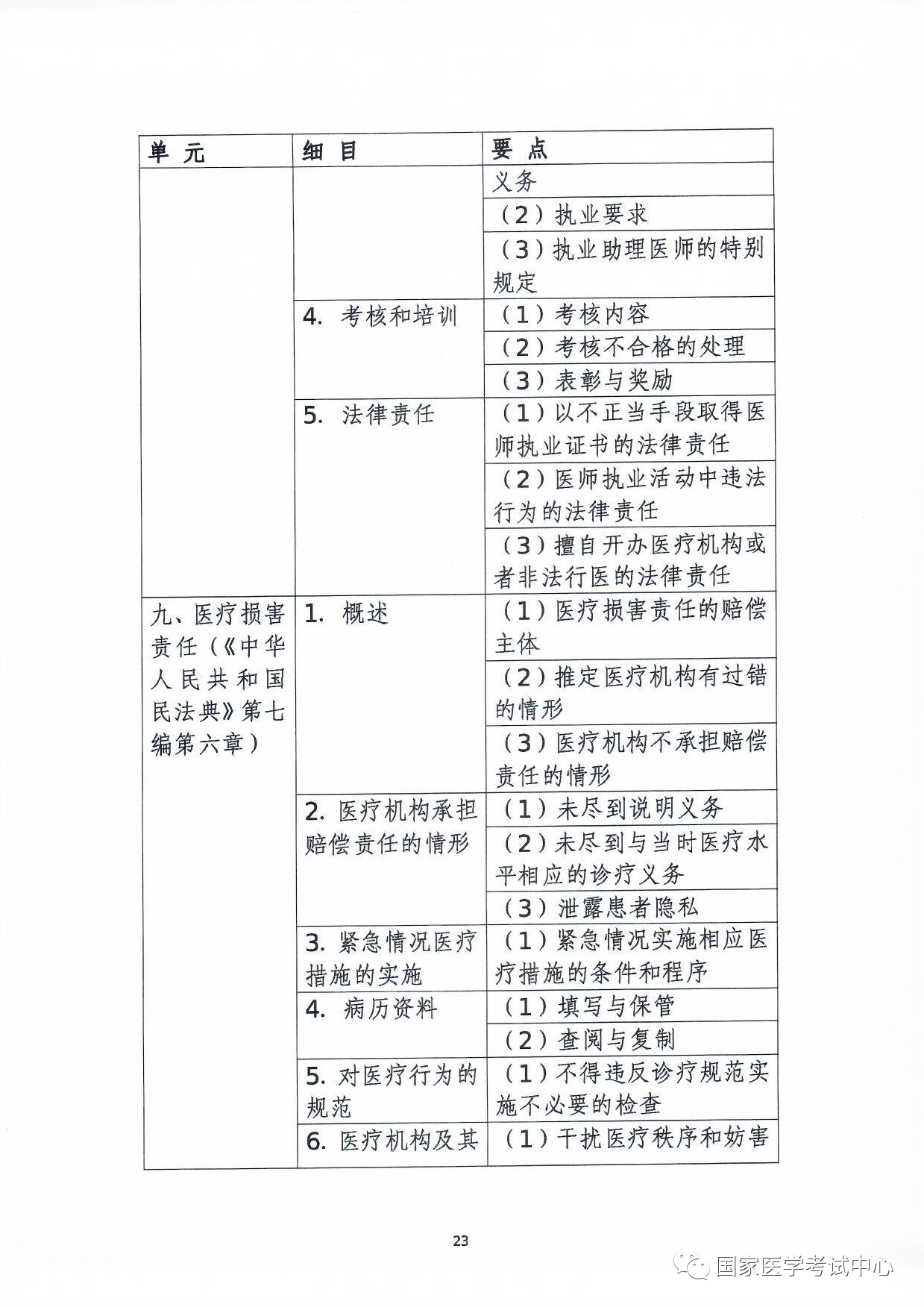 懷化弘醫(yī)教育服務(wù)有限公司,銀成醫(yī)考,銀成學(xué)校,湖南臨床醫(yī)師考試服務(wù),湖南執(zhí)業(yè)藥師考試服務(wù) 懷化弘醫(yī)教育服務(wù)有限公司,銀成醫(yī)考,銀成學(xué)校,湖南臨床醫(yī)師考試服務(wù),湖南執(zhí)業(yè)藥師考試服務(wù)