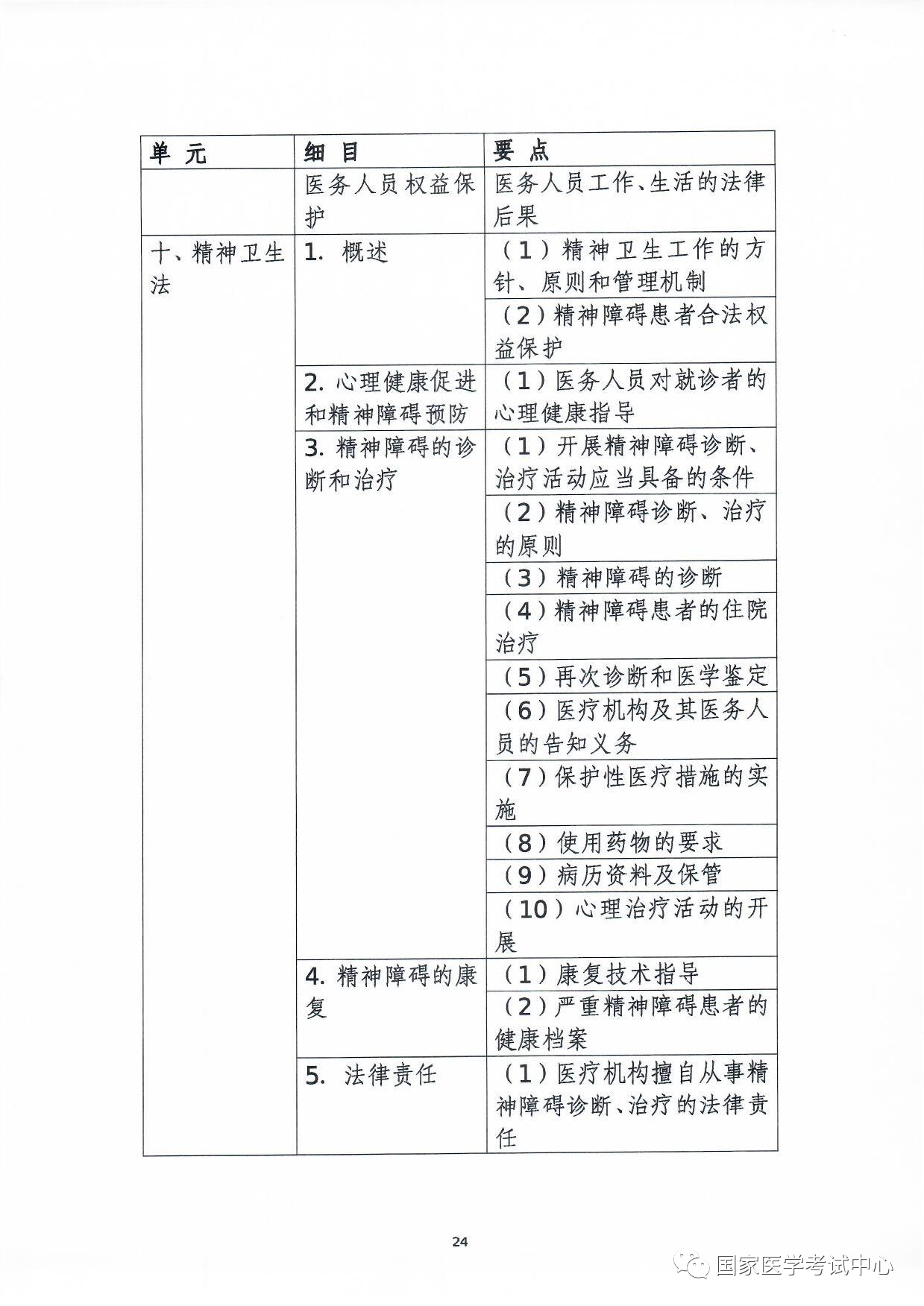 懷化弘醫(yī)教育服務(wù)有限公司,銀成醫(yī)考,銀成學(xué)校,湖南臨床醫(yī)師考試服務(wù),湖南執(zhí)業(yè)藥師考試服務(wù) 懷化弘醫(yī)教育服務(wù)有限公司,銀成醫(yī)考,銀成學(xué)校,湖南臨床醫(yī)師考試服務(wù),湖南執(zhí)業(yè)藥師考試服務(wù)