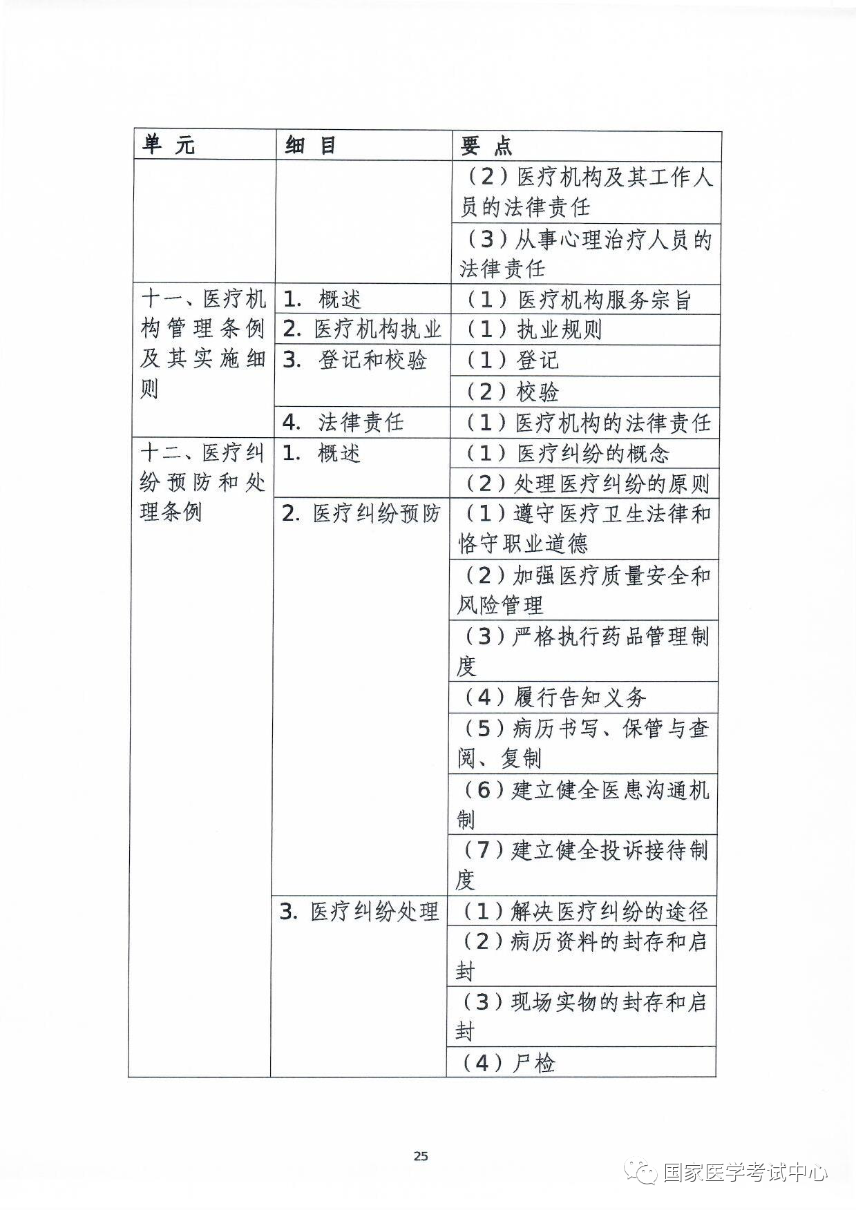 懷化弘醫(yī)教育服務(wù)有限公司,銀成醫(yī)考,銀成學(xué)校,湖南臨床醫(yī)師考試服務(wù),湖南執(zhí)業(yè)藥師考試服務(wù) 懷化弘醫(yī)教育服務(wù)有限公司,銀成醫(yī)考,銀成學(xué)校,湖南臨床醫(yī)師考試服務(wù),湖南執(zhí)業(yè)藥師考試服務(wù)
