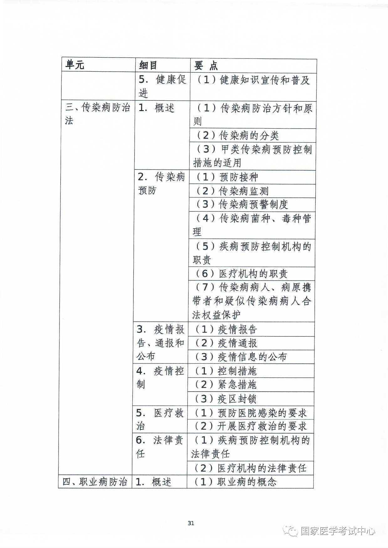 懷化弘醫(yī)教育服務(wù)有限公司,銀成醫(yī)考,銀成學(xué)校,湖南臨床醫(yī)師考試服務(wù),湖南執(zhí)業(yè)藥師考試服務(wù) 懷化弘醫(yī)教育服務(wù)有限公司,銀成醫(yī)考,銀成學(xué)校,湖南臨床醫(yī)師考試服務(wù),湖南執(zhí)業(yè)藥師考試服務(wù)
