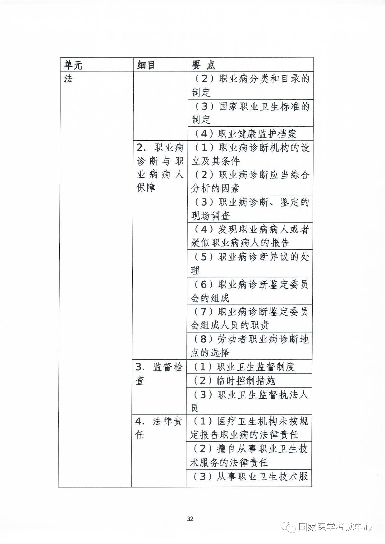 懷化弘醫(yī)教育服務(wù)有限公司,銀成醫(yī)考,銀成學(xué)校,湖南臨床醫(yī)師考試服務(wù),湖南執(zhí)業(yè)藥師考試服務(wù) 懷化弘醫(yī)教育服務(wù)有限公司,銀成醫(yī)考,銀成學(xué)校,湖南臨床醫(yī)師考試服務(wù),湖南執(zhí)業(yè)藥師考試服務(wù)