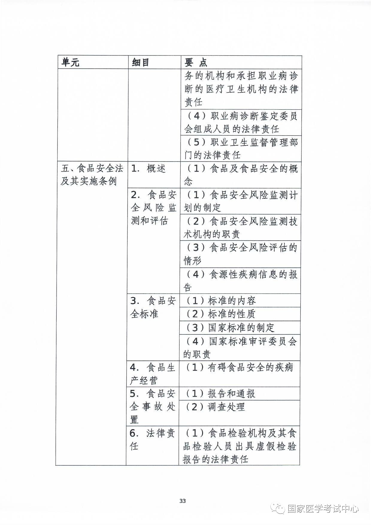 懷化弘醫(yī)教育服務(wù)有限公司,銀成醫(yī)考,銀成學(xué)校,湖南臨床醫(yī)師考試服務(wù),湖南執(zhí)業(yè)藥師考試服務(wù) 懷化弘醫(yī)教育服務(wù)有限公司,銀成醫(yī)考,銀成學(xué)校,湖南臨床醫(yī)師考試服務(wù),湖南執(zhí)業(yè)藥師考試服務(wù)
