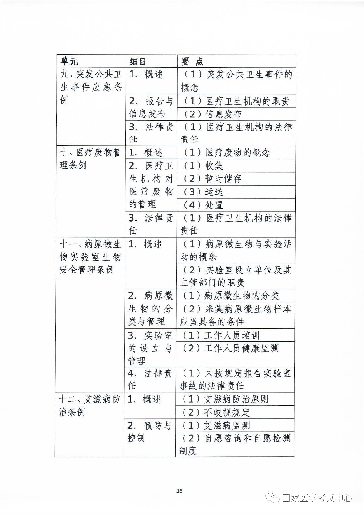 懷化弘醫(yī)教育服務(wù)有限公司,銀成醫(yī)考,銀成學(xué)校,湖南臨床醫(yī)師考試服務(wù),湖南執(zhí)業(yè)藥師考試服務(wù) 懷化弘醫(yī)教育服務(wù)有限公司,銀成醫(yī)考,銀成學(xué)校,湖南臨床醫(yī)師考試服務(wù),湖南執(zhí)業(yè)藥師考試服務(wù)