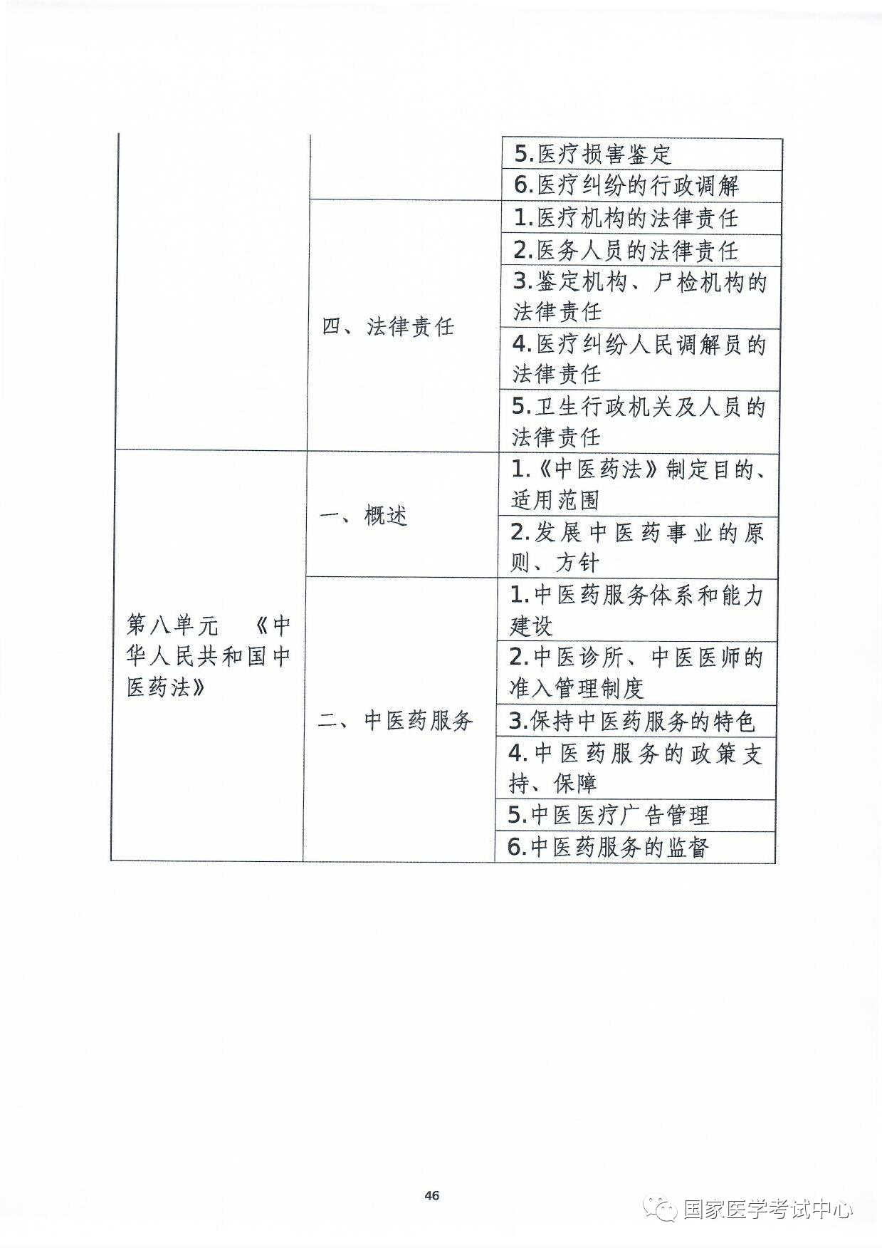 懷化弘醫(yī)教育服務(wù)有限公司,銀成醫(yī)考,銀成學(xué)校,湖南臨床醫(yī)師考試服務(wù),湖南執(zhí)業(yè)藥師考試服務(wù) 懷化弘醫(yī)教育服務(wù)有限公司,銀成醫(yī)考,銀成學(xué)校,湖南臨床醫(yī)師考試服務(wù),湖南執(zhí)業(yè)藥師考試服務(wù)