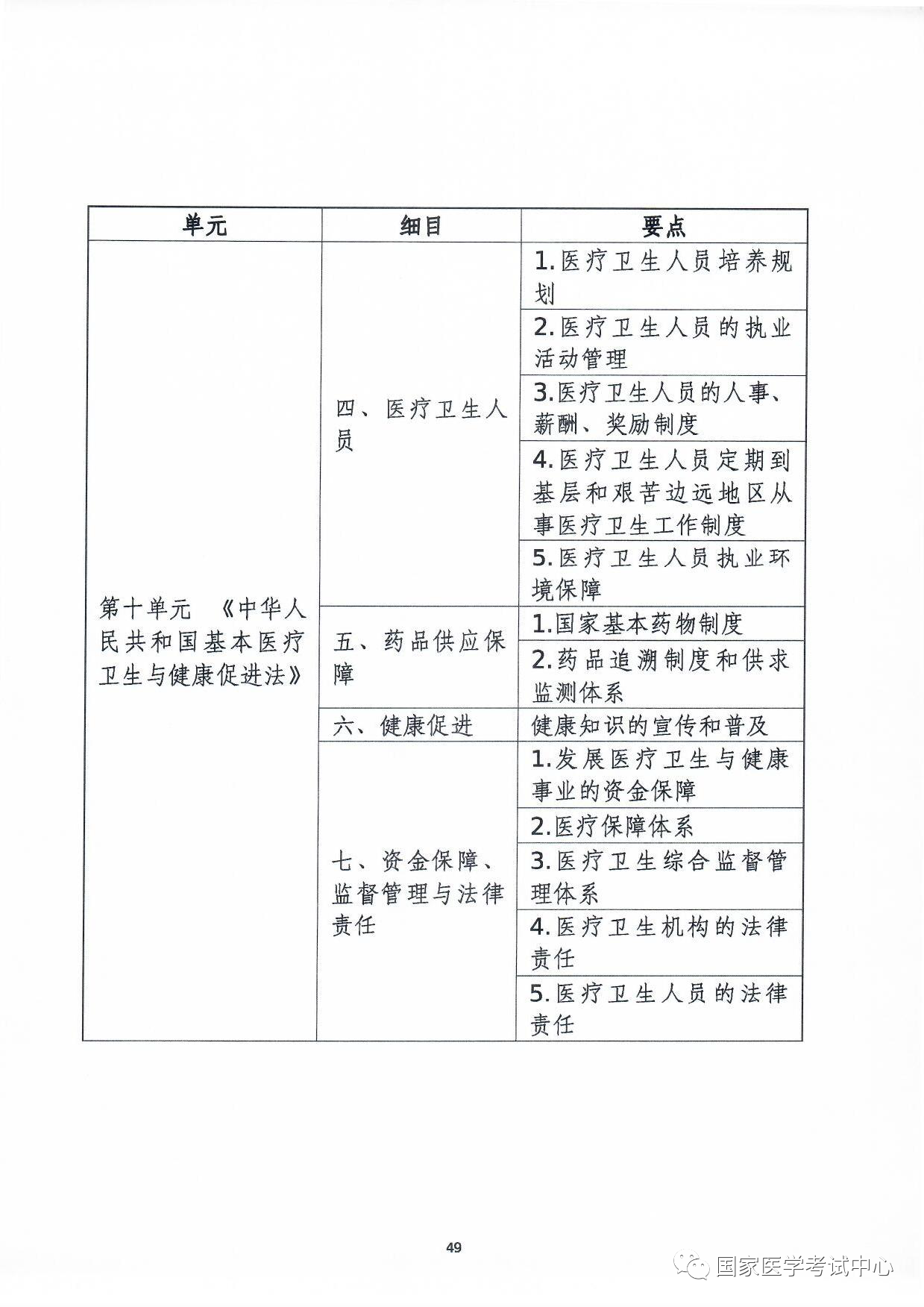 懷化弘醫(yī)教育服務(wù)有限公司,銀成醫(yī)考,銀成學(xué)校,湖南臨床醫(yī)師考試服務(wù),湖南執(zhí)業(yè)藥師考試服務(wù) 懷化弘醫(yī)教育服務(wù)有限公司,銀成醫(yī)考,銀成學(xué)校,湖南臨床醫(yī)師考試服務(wù),湖南執(zhí)業(yè)藥師考試服務(wù)
