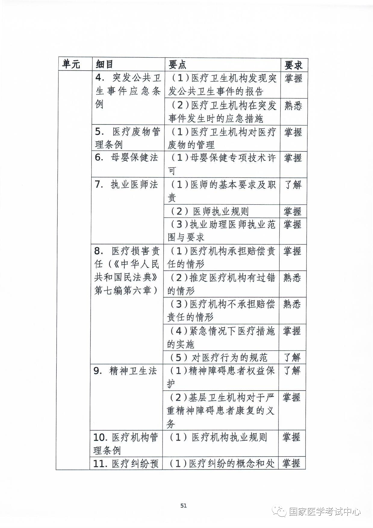 懷化弘醫(yī)教育服務(wù)有限公司,銀成醫(yī)考,銀成學(xué)校,湖南臨床醫(yī)師考試服務(wù),湖南執(zhí)業(yè)藥師考試服務(wù) 懷化弘醫(yī)教育服務(wù)有限公司,銀成醫(yī)考,銀成學(xué)校,湖南臨床醫(yī)師考試服務(wù),湖南執(zhí)業(yè)藥師考試服務(wù)