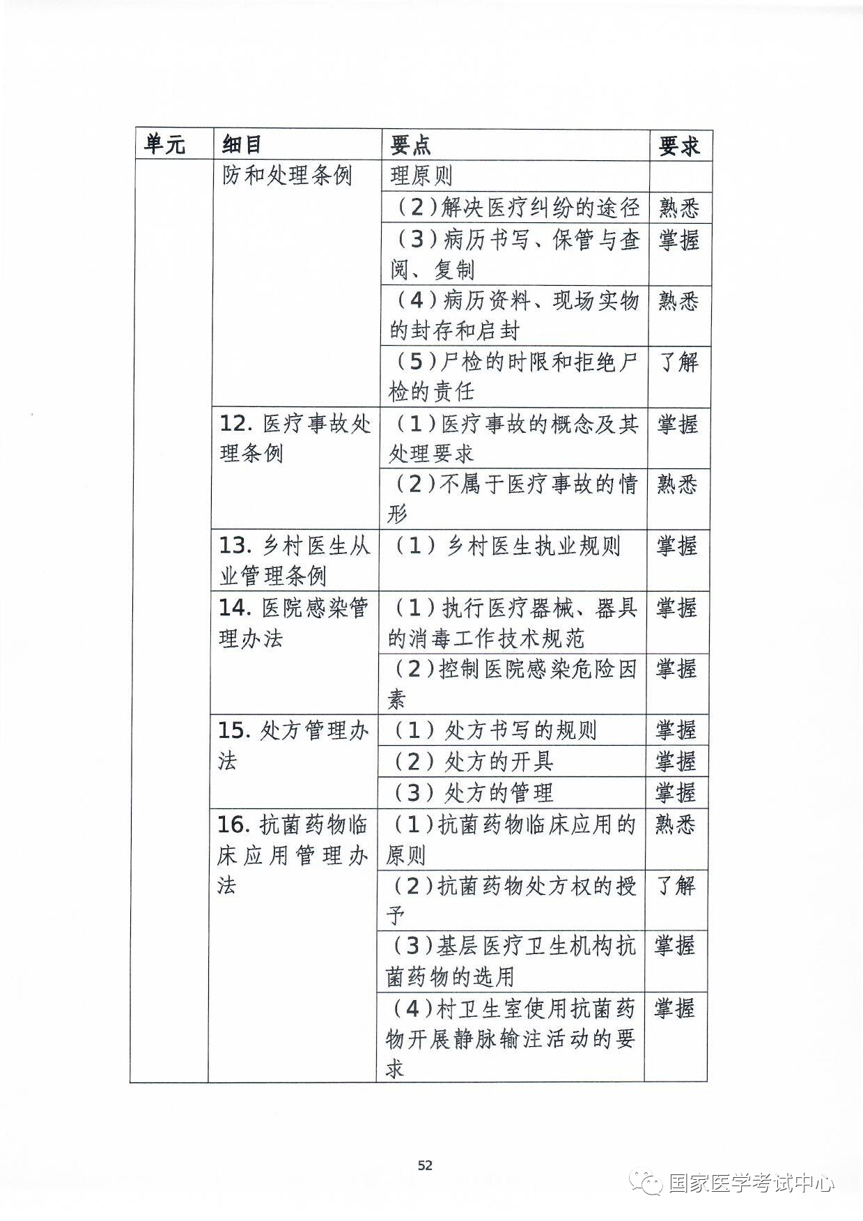 懷化弘醫(yī)教育服務(wù)有限公司,銀成醫(yī)考,銀成學(xué)校,湖南臨床醫(yī)師考試服務(wù),湖南執(zhí)業(yè)藥師考試服務(wù) 懷化弘醫(yī)教育服務(wù)有限公司,銀成醫(yī)考,銀成學(xué)校,湖南臨床醫(yī)師考試服務(wù),湖南執(zhí)業(yè)藥師考試服務(wù)