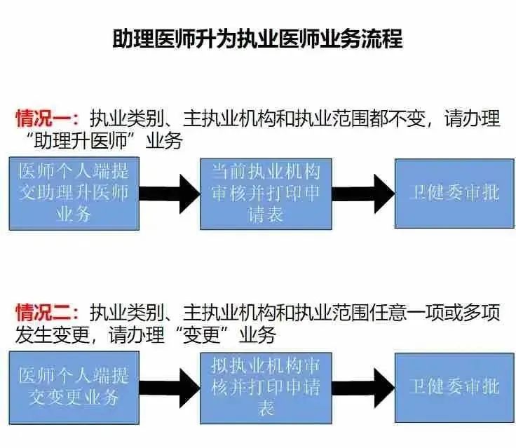 懷化弘醫(yī)教育服務有限公司,銀成醫(yī)考,銀成學校,湖南臨床醫(yī)師考試服務,湖南執(zhí)業(yè)藥師考試服務